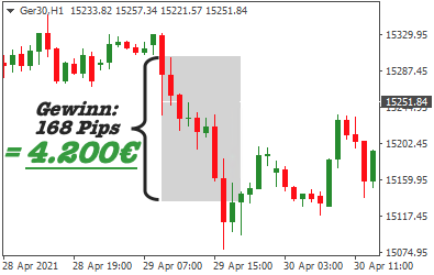 trade-mit-dax-gewinn-4200euro