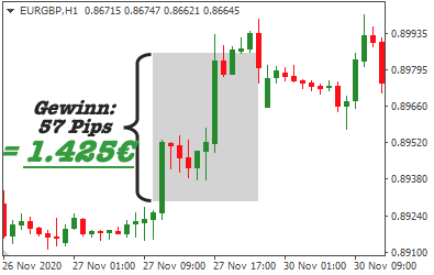 trade-mit-eur-gbp-gewinn-1425euro