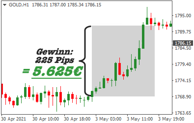 trade-mit-gold-gewinn-5625euro